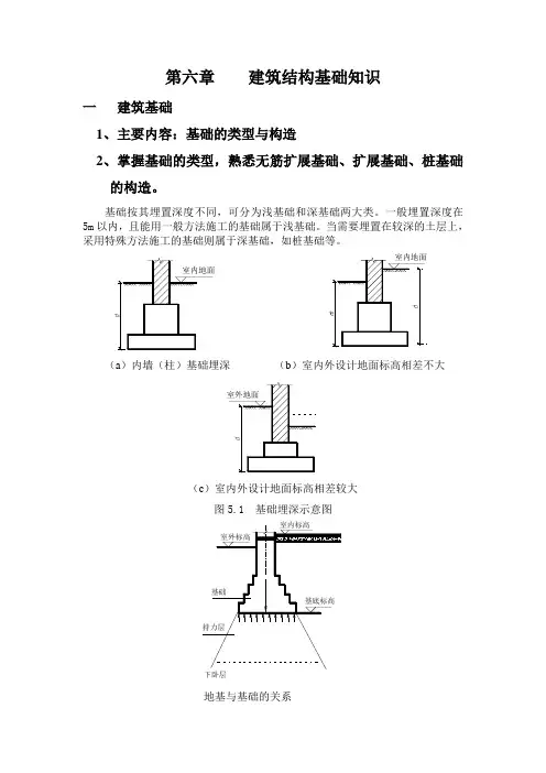建筑基础