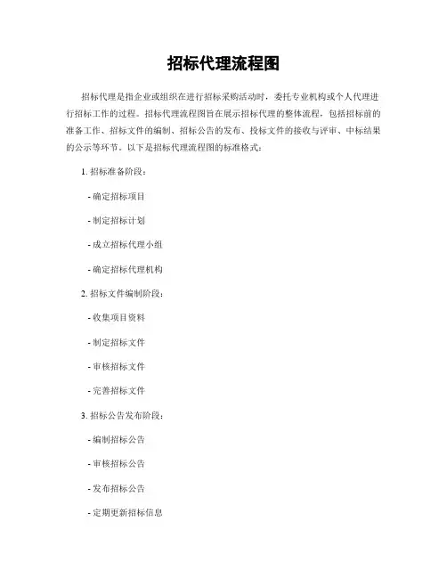 招标代理流程图