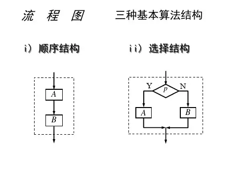 算法流程图(循环结构)