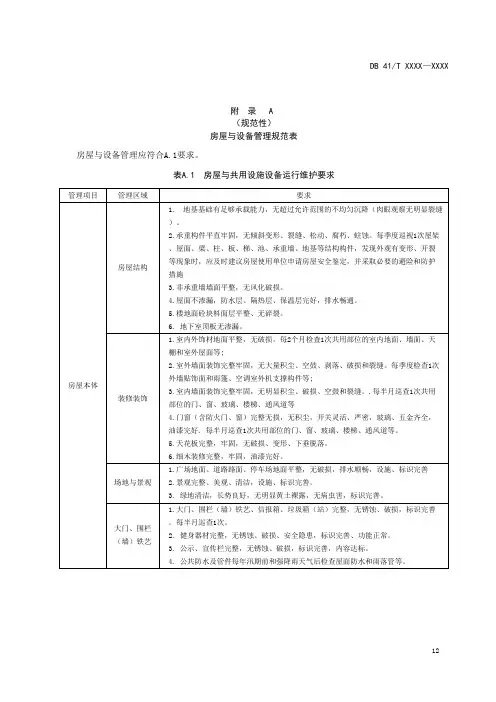 物业设施房屋与设备管理规范表、设备机房管理规范
