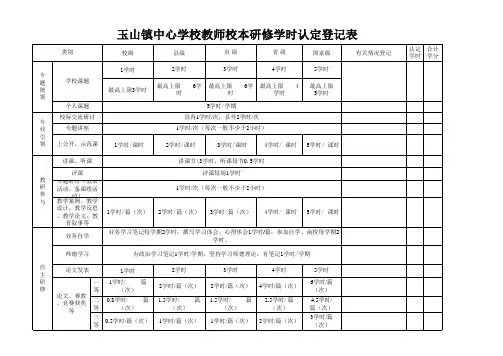 校本研修学时认定登记表