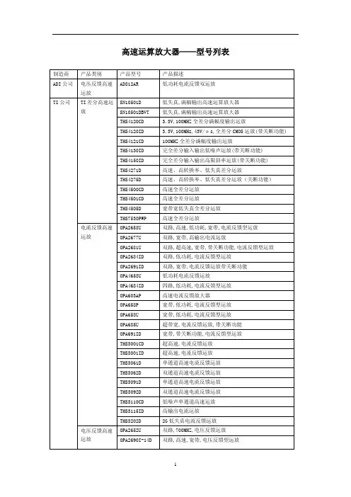 高速运算放大器型号列表