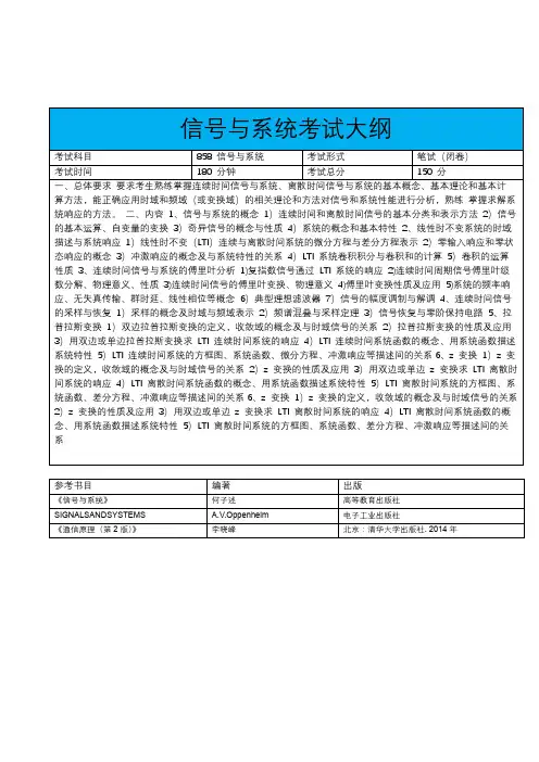 电子科技大学信号与系统考试大纲