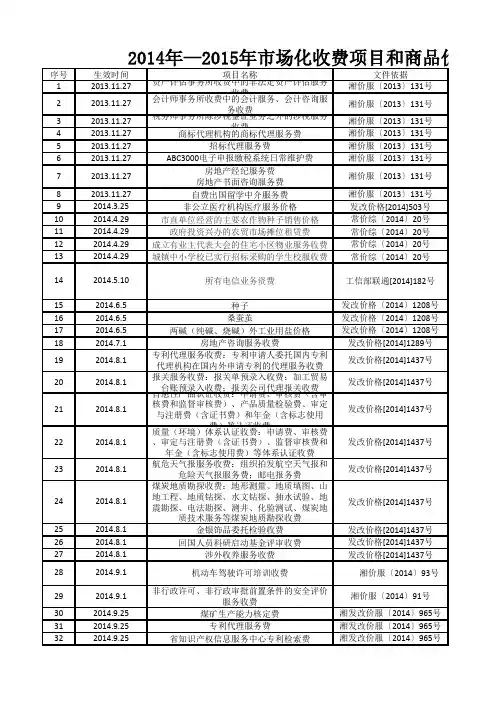 2014-2015年湖南省市场化和取消项目表