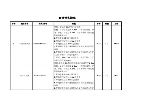 幼儿园厨房设备 (1)