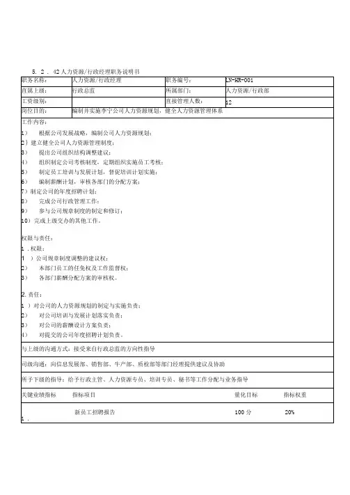 服装企业--人力资源部职务说明书