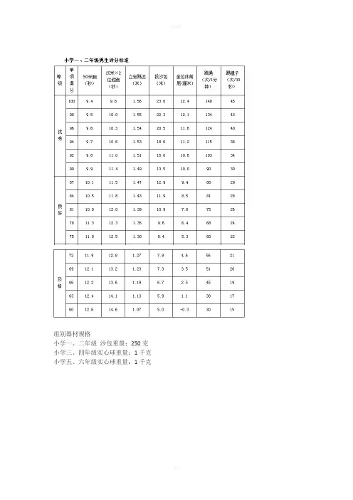小学体育测试标准