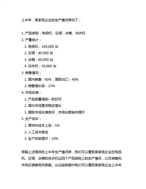了解某家电企业上半年生产情况简单表