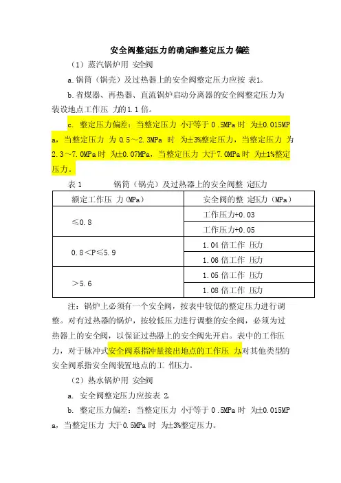 安全阀整定压力的确定和整定压力偏差