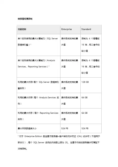 SQL 2014 各版本功能对比范文