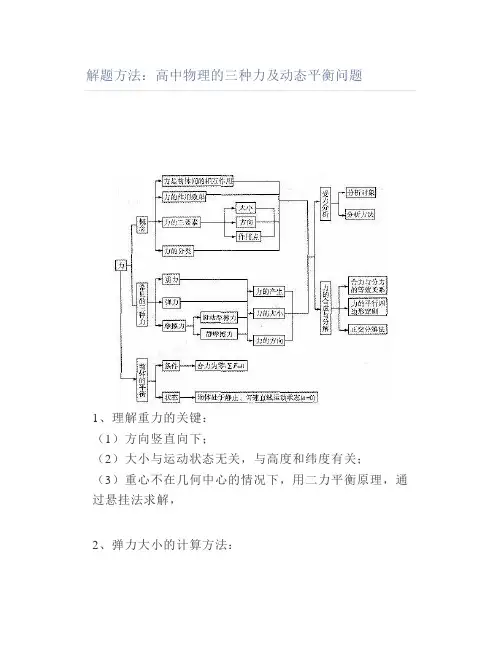 解题方法：高中物理的三种力及动态平衡问题
