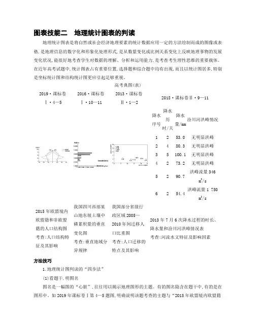 高考地理图表技能二 地理统计图表的判读
