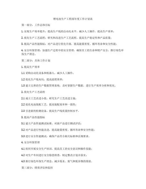 锂电池生产工程部年度工作计划表