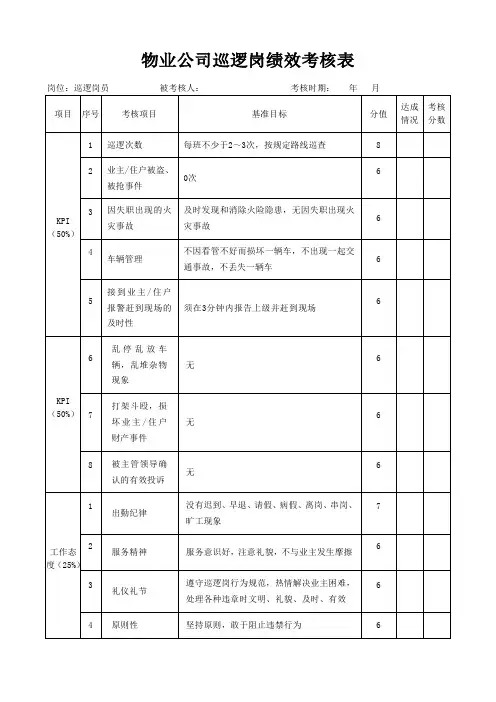 物业公司巡逻岗绩效考核表