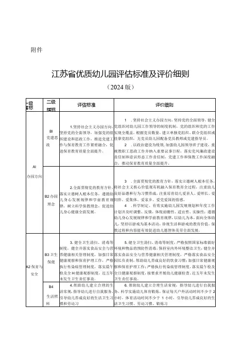 江苏省优质幼儿园评估标准及评价细则(2024版)