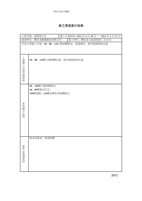 项目施工周进度计划表