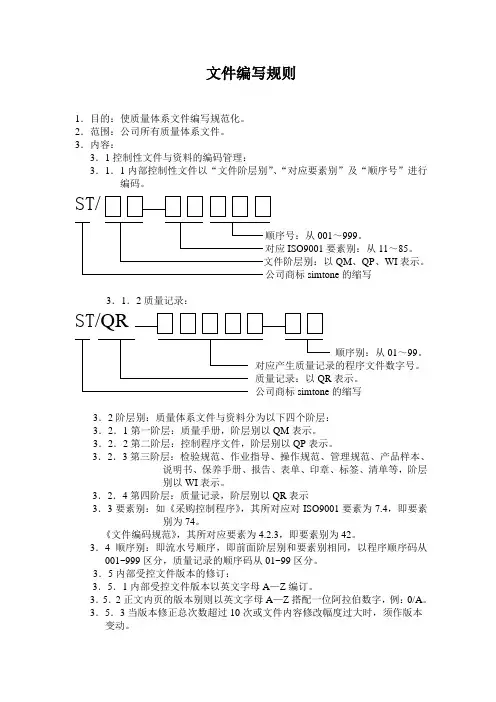 文件编写规则