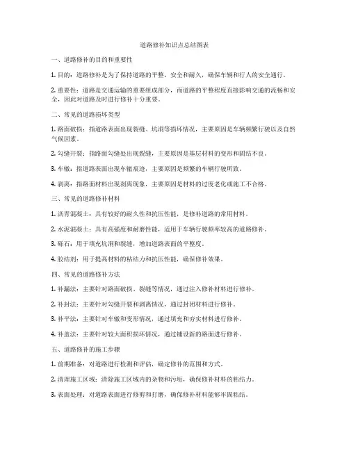道路修补知识点总结图表