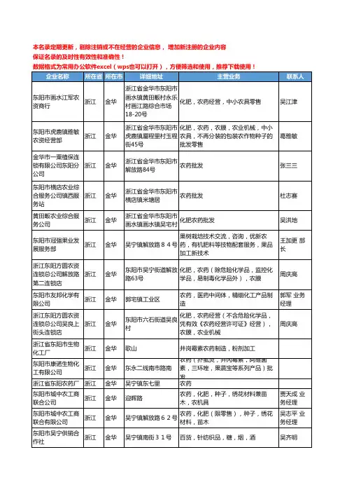 2020新版浙江省金华农药工商企业公司名录名单黄页大全532家