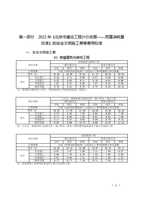 北京市2021年安全文明施工费、规费、施工垃圾场外运输和消纳费费用标准