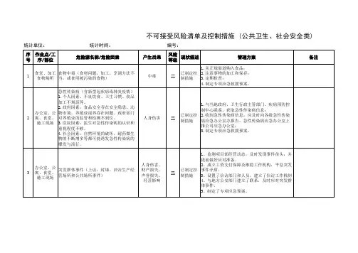不可接受风险清单及控制措施 (公共卫生、社会安全类)