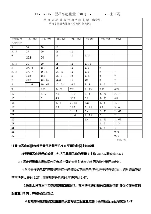 30T汽车吊起重性能表