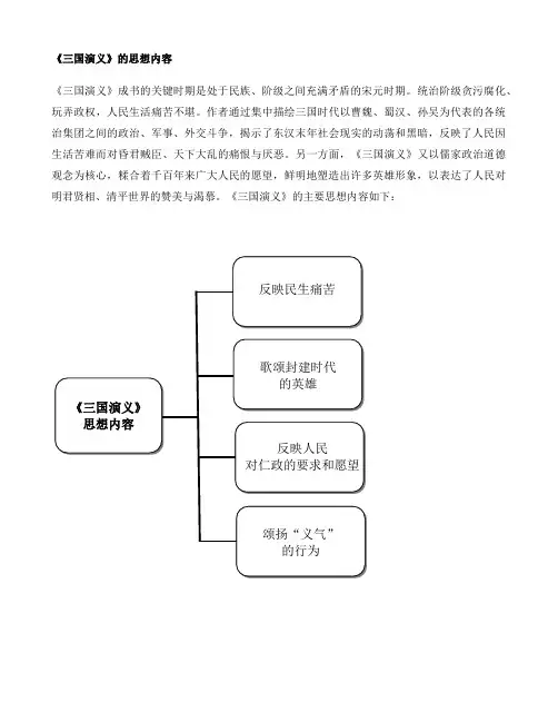 三国演义思想内容