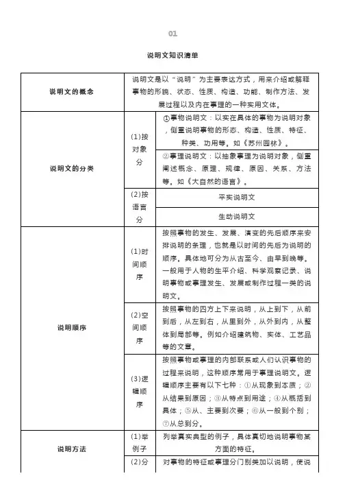 中考语文现代文阅读(说明文、议论文、记叙文、小说、散文)知识清单