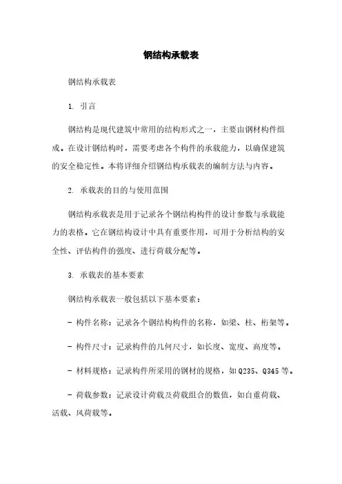 钢结构承载表