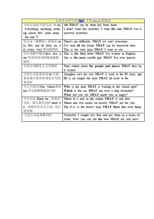 定语从句的讲解