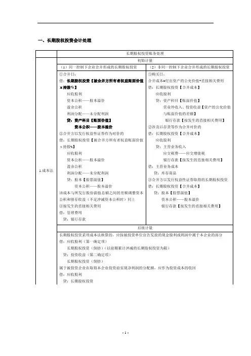 长期股权投资账务处理