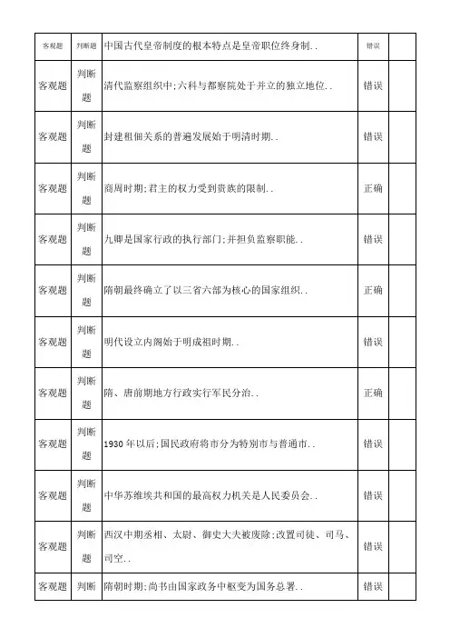 政治制度史
