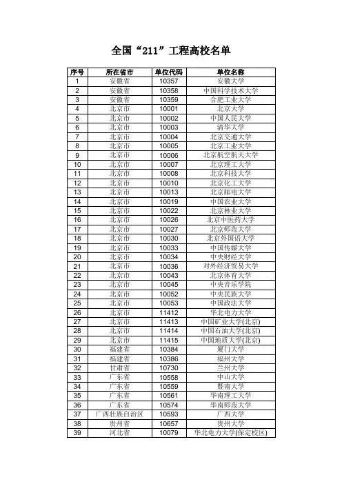 全国“211”工程高校名单