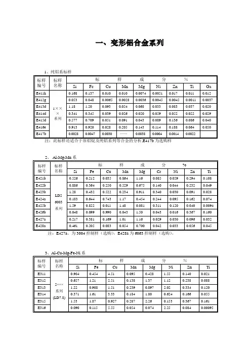 08版标样简介(全)
