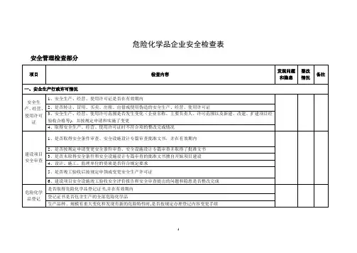 危险化学品企业安全检查表