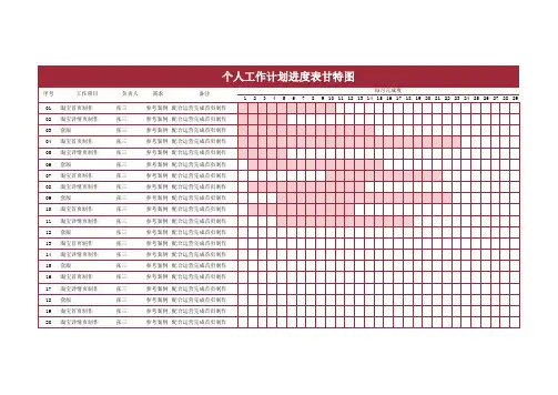 个人月工作计划进度表甘特图模板
