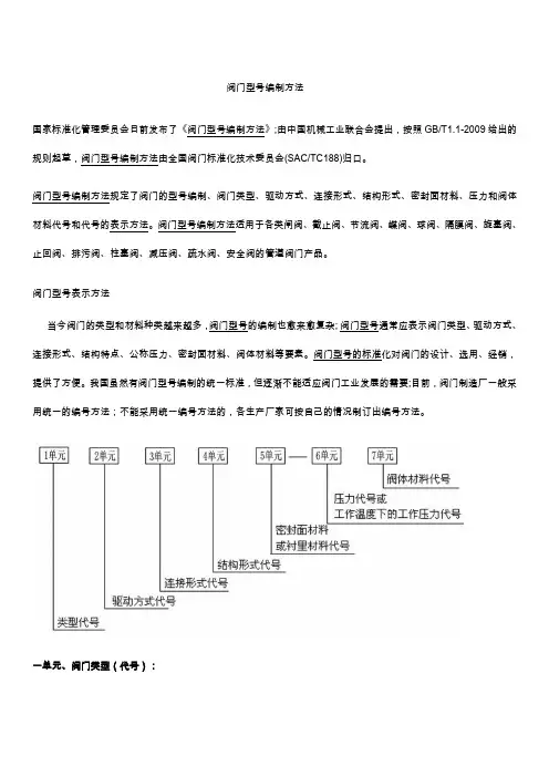 安全阀的型号编制方法及说明