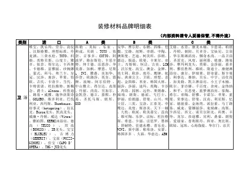 装修材料品牌明细表