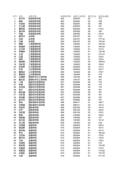 2016年推免生拟录取名单(上网公示)