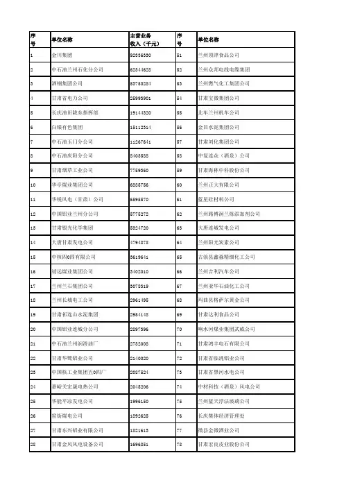 甘肃100强企业