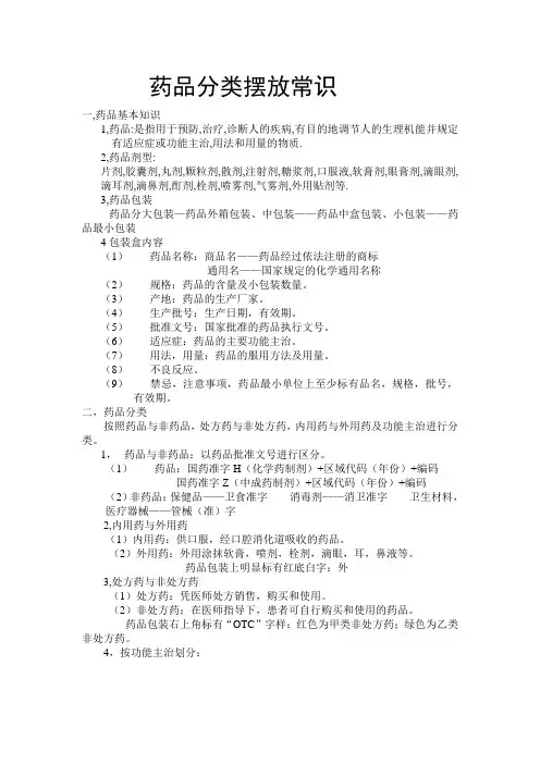 药店药品陈设分区知识