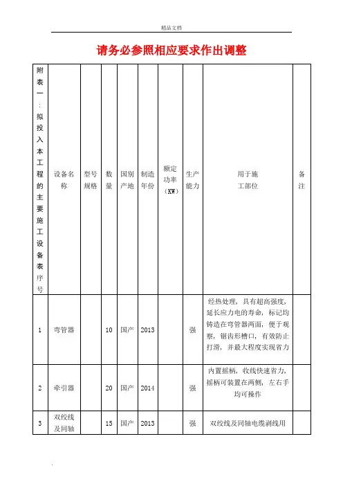 智能化施工设备及施工进度表