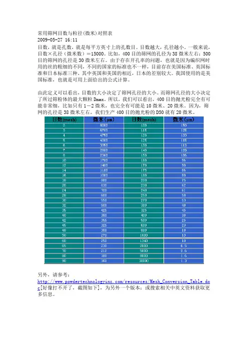 常用筛网目数与粒径(微米)对照表