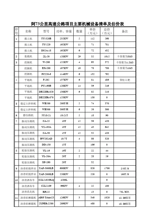 主要机械设备清单及估价表