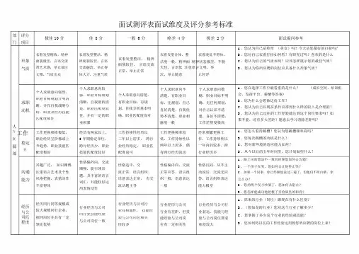 面试测评表面试维度及评分参考标准