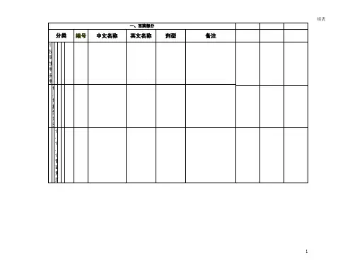 山东医保目录2005