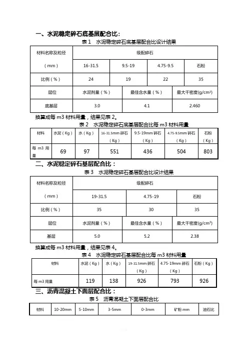 水稳、沥青砼配合比