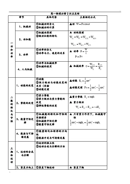 高中物理必修二知识点(鲁科版)