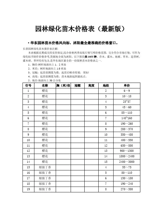 园林绿化苗木价格大全-1150种苗木报价全集