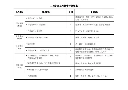 口腔护理技术操作评分标准